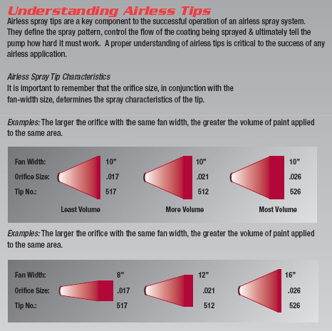 Airless Paint Sprayer Tip Size Chart